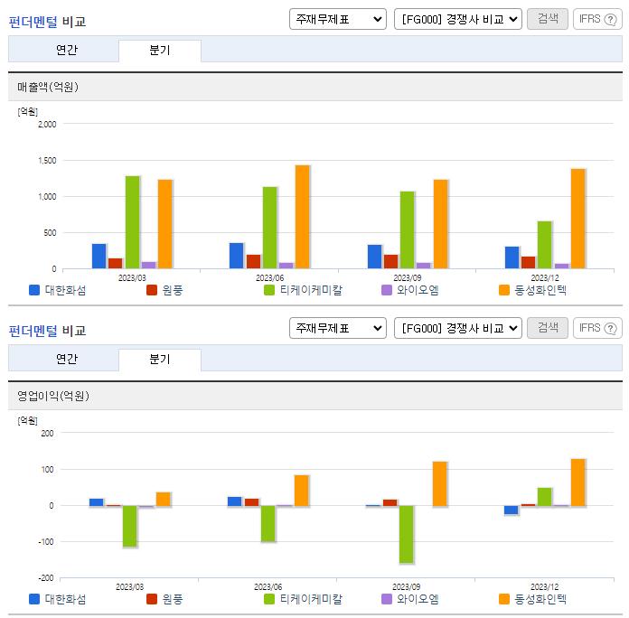 대한화섬_업종분석