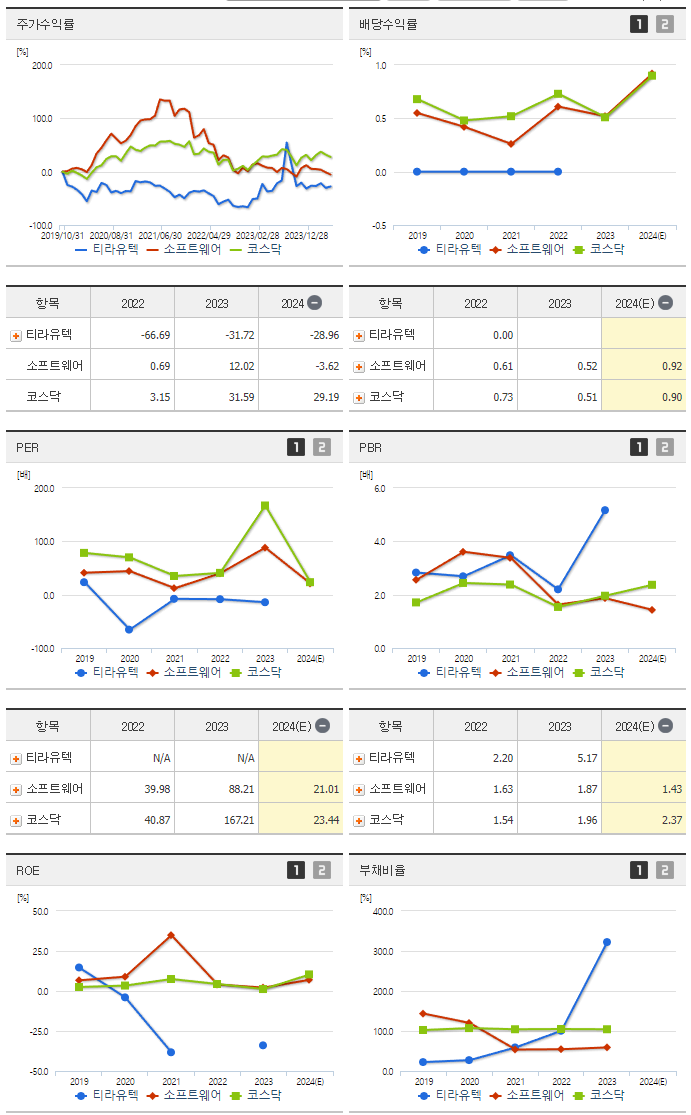 티라유텍_섹터분석