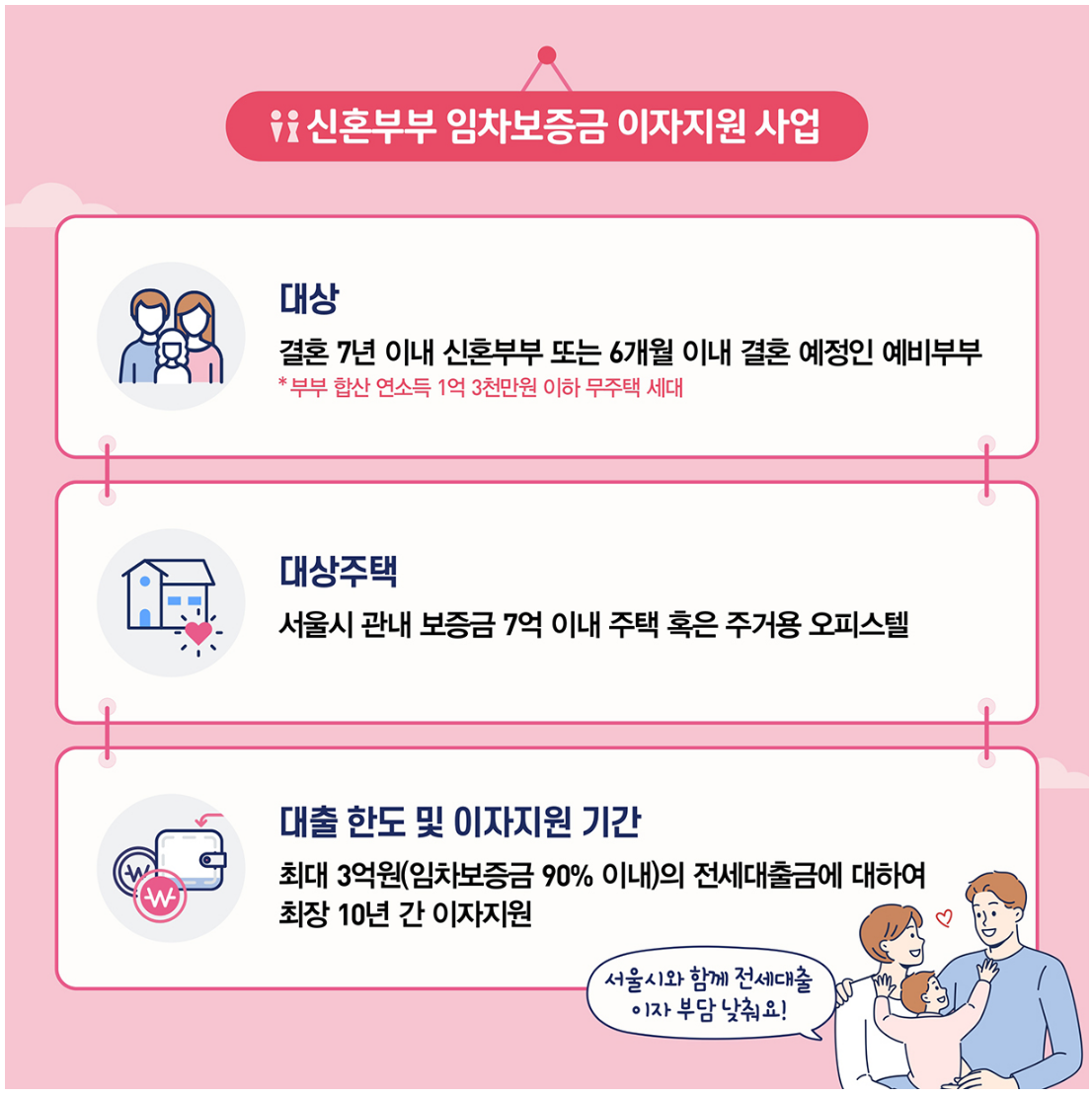 신혼부부 임차보증금 이자지원사업