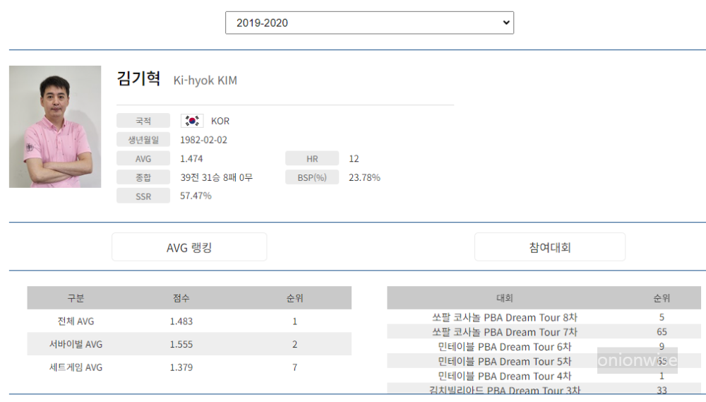 프로당구 2019-20시즌, 김기혁 당구선수 PBA드림투어 경기지표