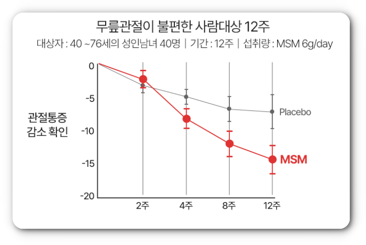 관절보궁 효과