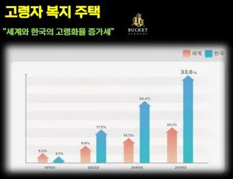 고령자 복지주택 입주 자격 정리 2025년 기준으로 안내_15