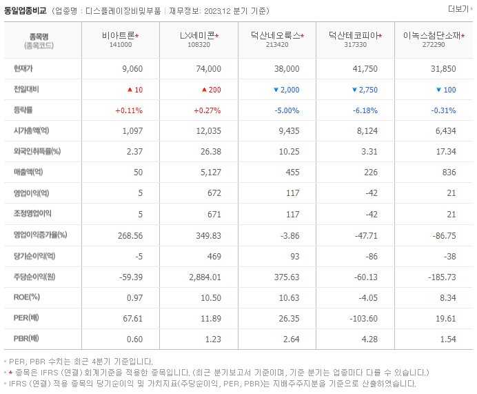 비아트론_동종업비교자료