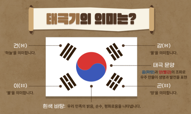 우리의 자랑스러운 태극기 이야기