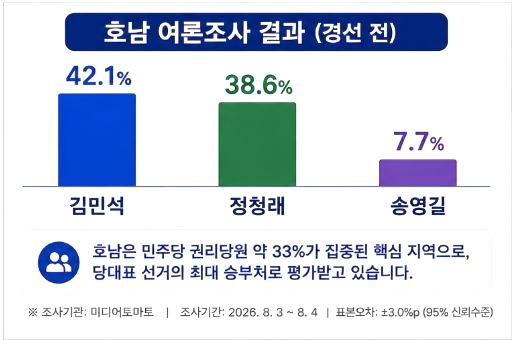 민주당 전당대회 일정