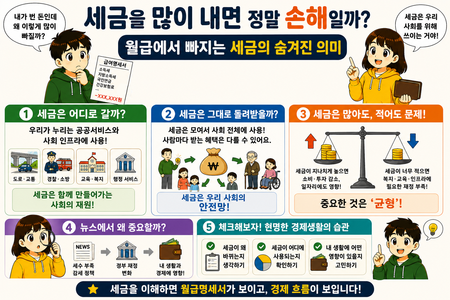 세금을 많이 내면 정말 손해일까