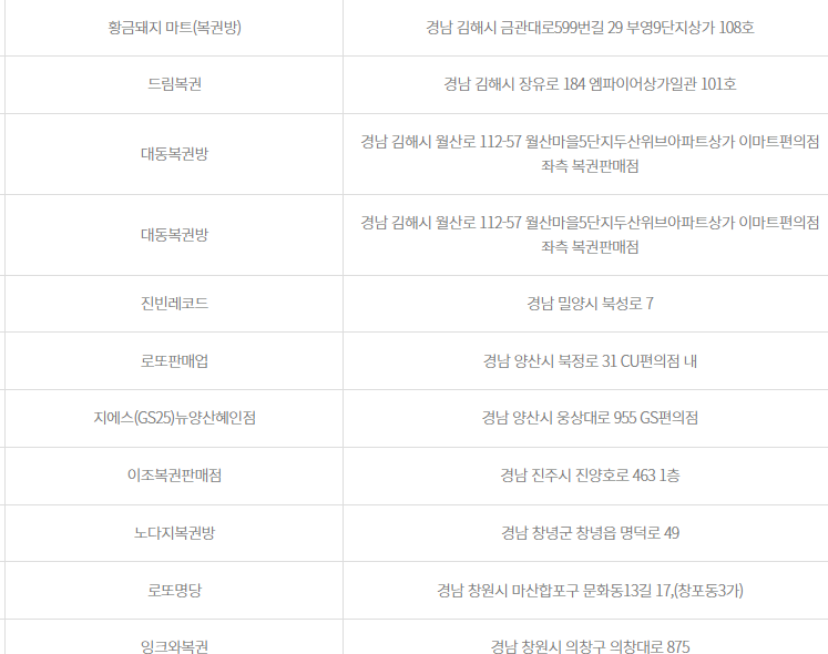 1076로또당첨판매점