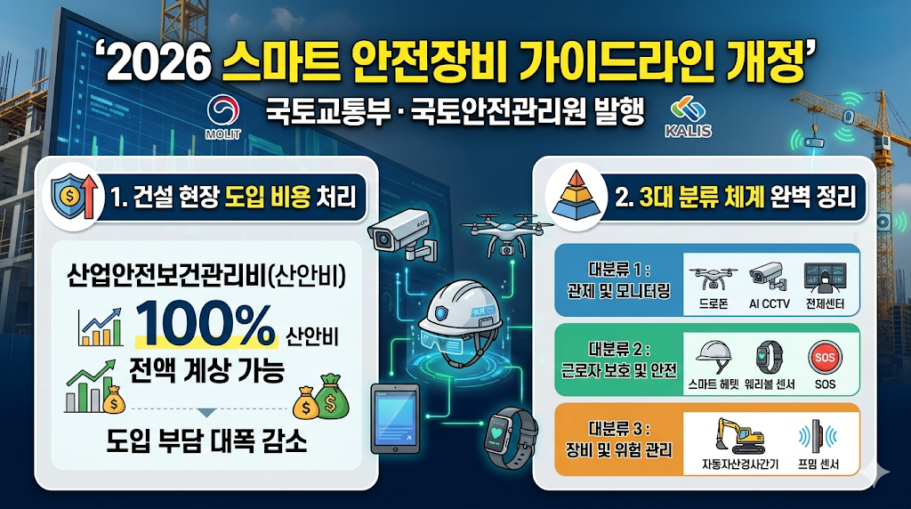 국토부 가이드라인 개정: 스마트 안전장비 건설 현장 도입 비용 처리 및 3대 분류 체계 완벽 정리 2026