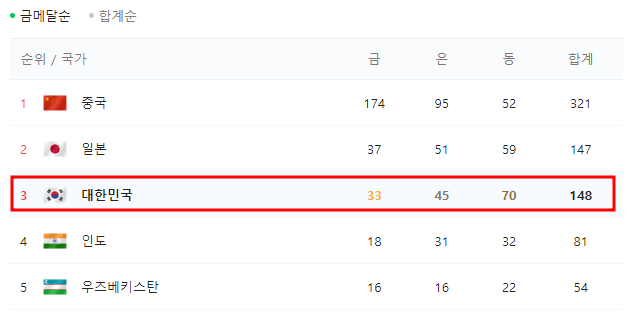 아시안게임 순위