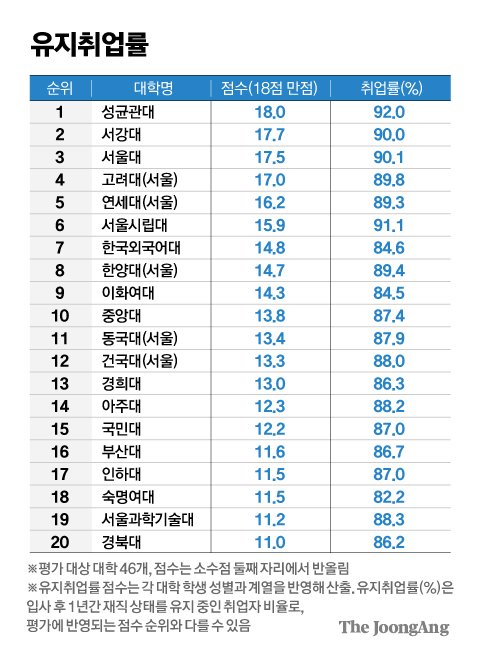 유지취업률