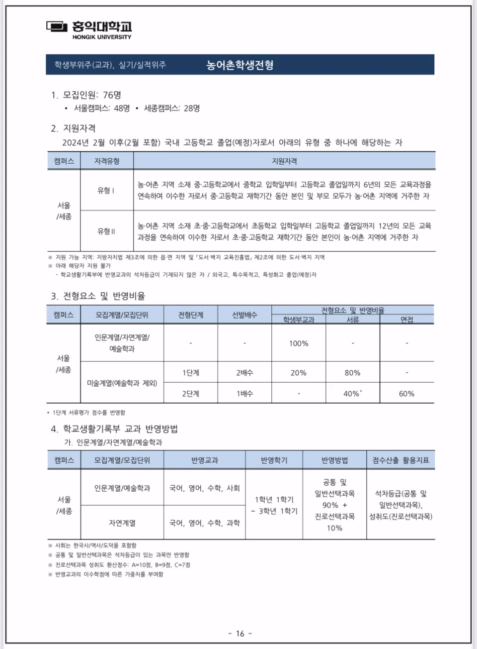 2026학년도-홍익대-수시모집-농어촌학생전형