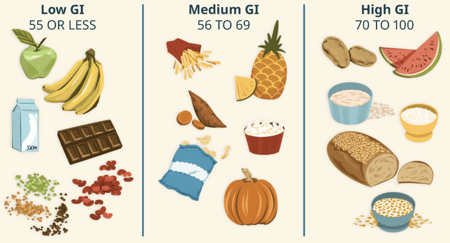 당지수 높은음식 당지수 낮은음식