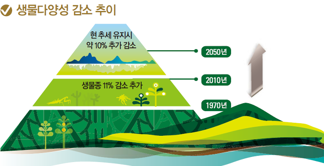 생물자원과 생태계 보존을 위한 노력 '제 12차 생물다양성협약 당사국총회'