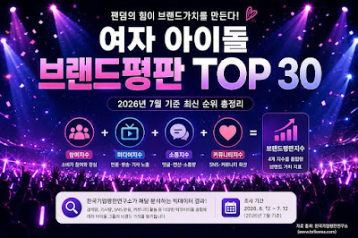 여자 아이돌 브랜드평판 TOP30 순위와 지수 해석 방법을 정리한 대표 이미지