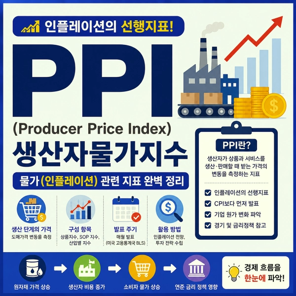 PPI