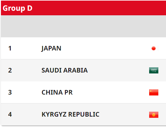 한국 요르단 축구중계 올림픽대표 2023 AFC U-20 아시안컵 축구대표팀 명단 일정 8강 4강 준결승 결승 조편성