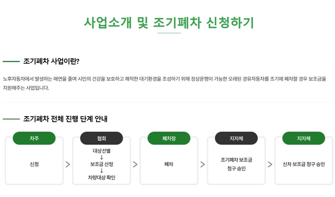 광주 노후경유차 조기폐차 지원금 신청방법