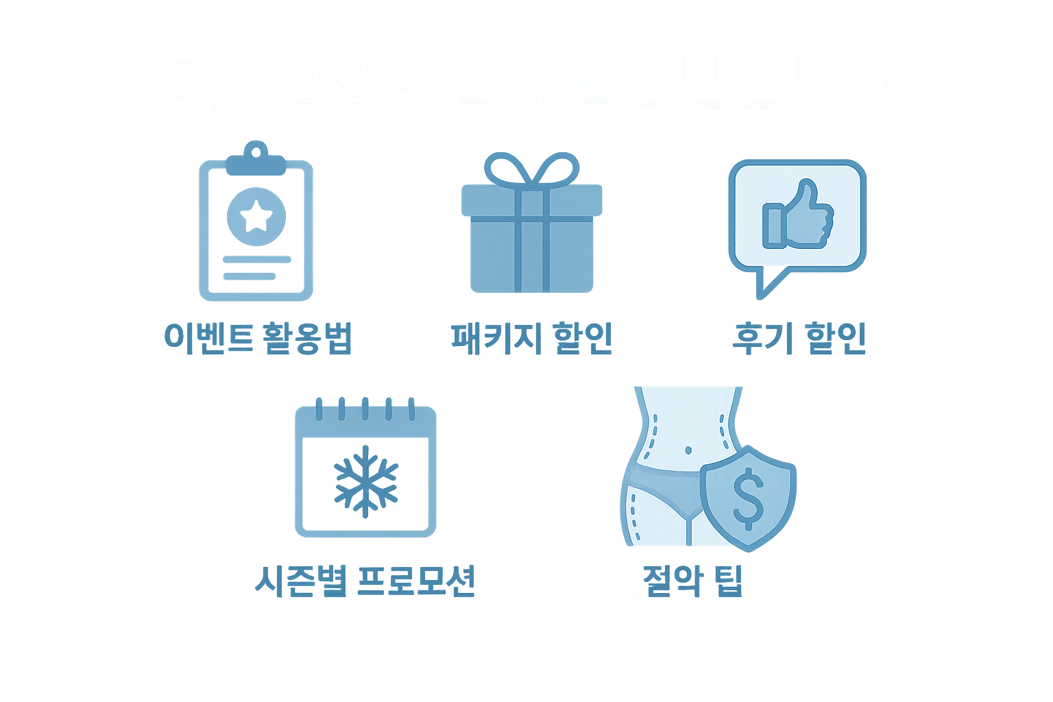 지방흡입 수술비 할인받는 방법과 의료사고 예방 체크리스트 완벽 가이드