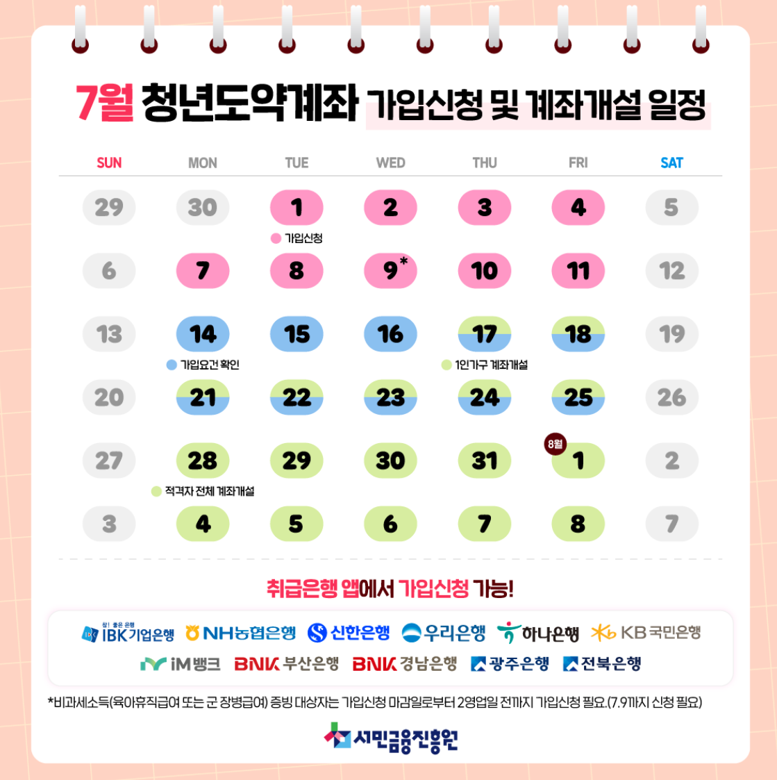 청년도약계좌 신청기간