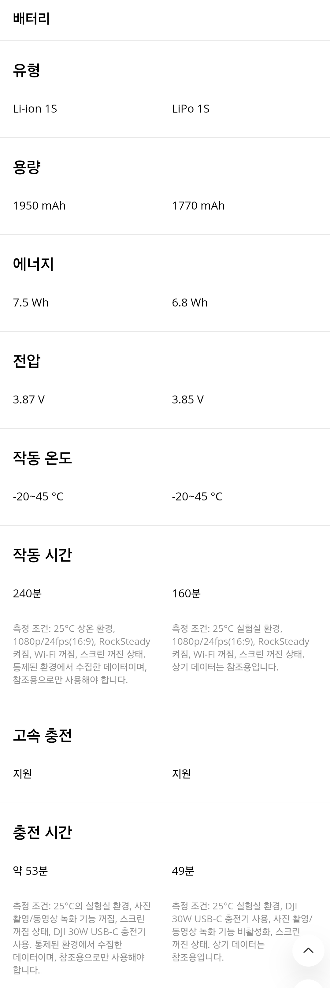 DJI 액션캠 오즈모 액션 5 프로 / 액션 4 판매가격, 사양, 스펙, 제원 비교