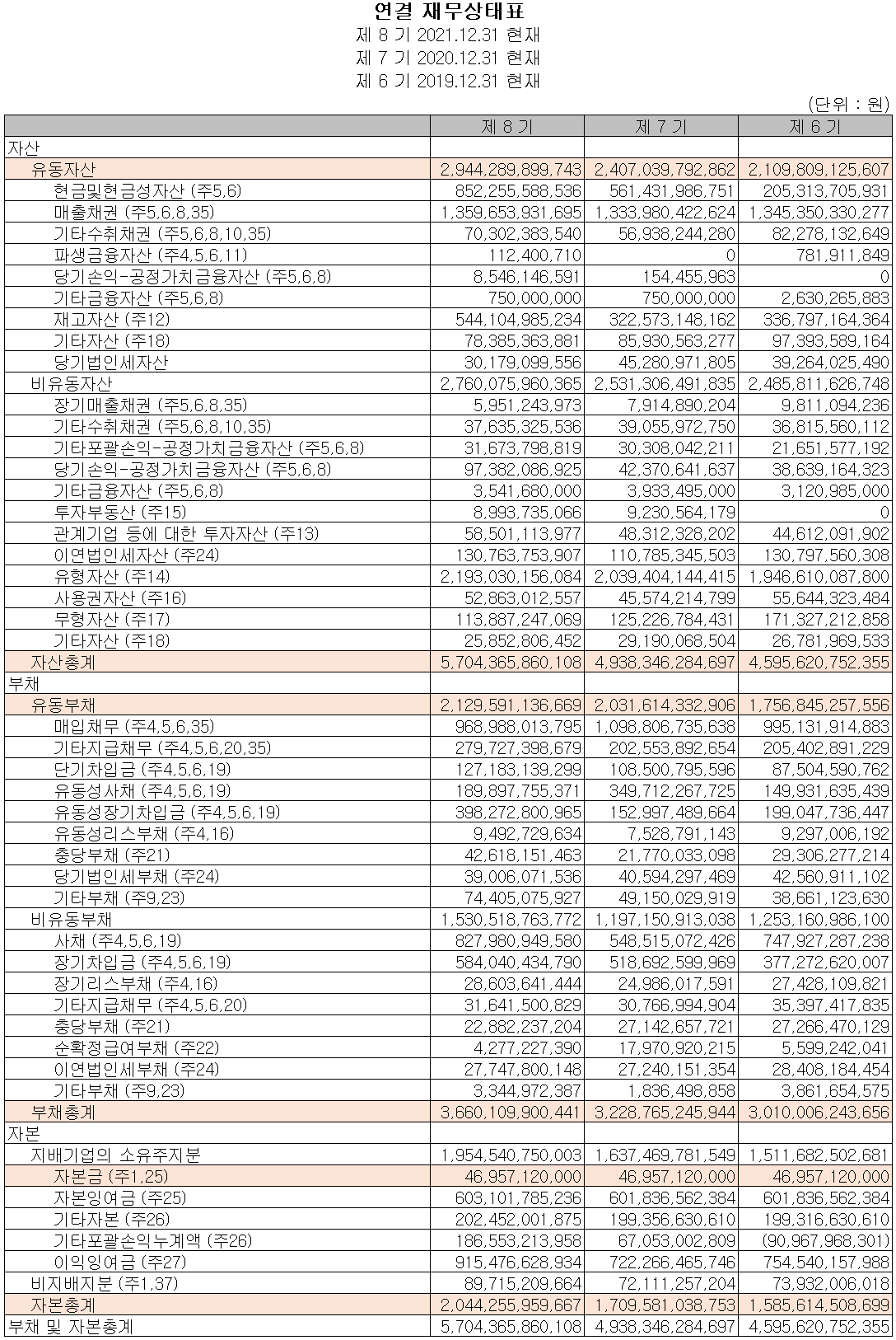 만도 - 재무 안정성 비율