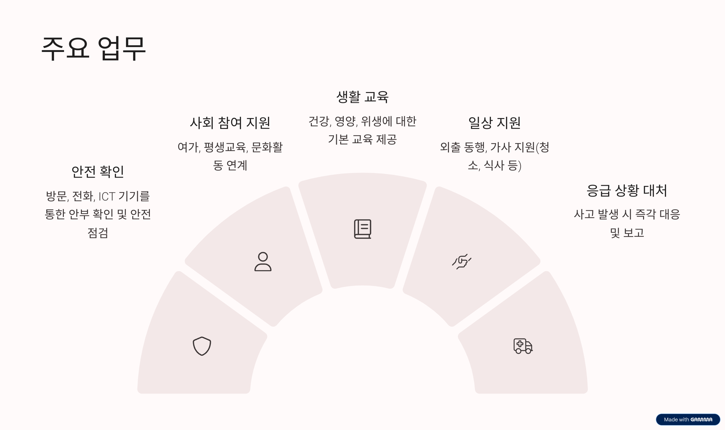 생활지원사 자격증 업무 취업 정보