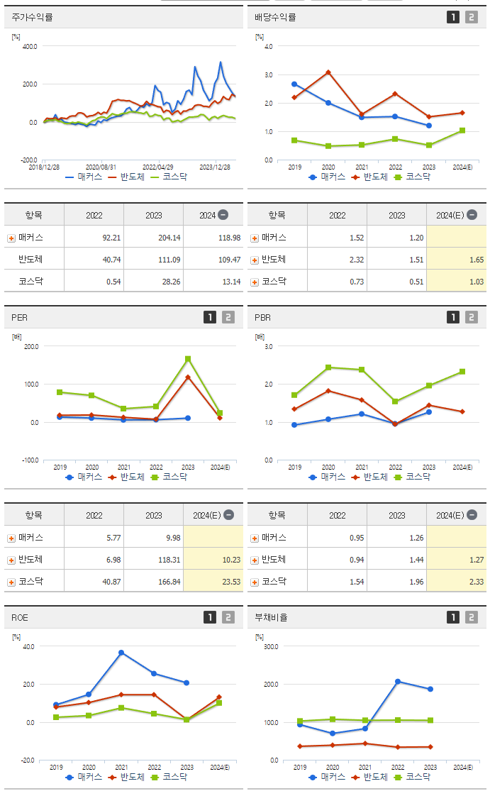 매커스_섹터분석