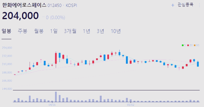 우주항공 관련주 대장주 테마주 TOP5