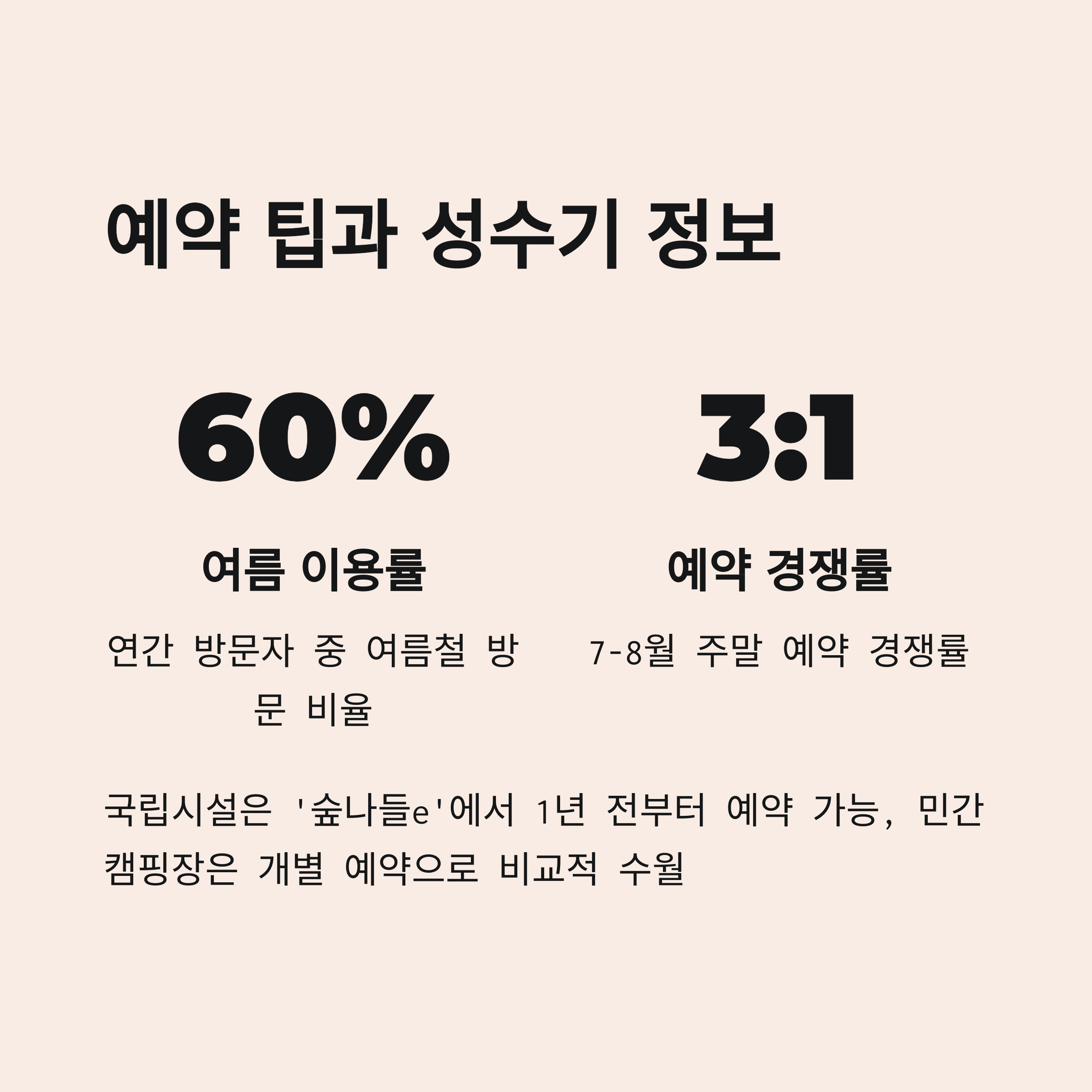 예약 팁과 성수기 정보