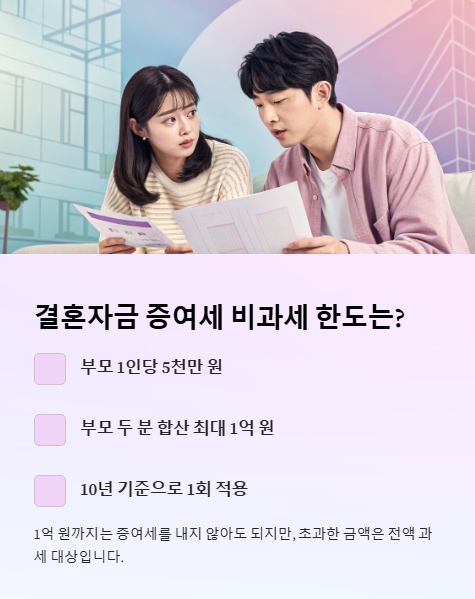 결혼 자금 증여세 비과세 한도는?