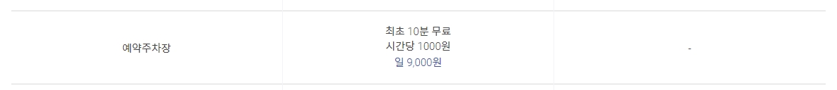 인천공항 예약 주차장 요금표. 장기 주차장과 동일한 1일 9,000원.