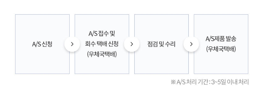 제로웰-가습기-AS절차