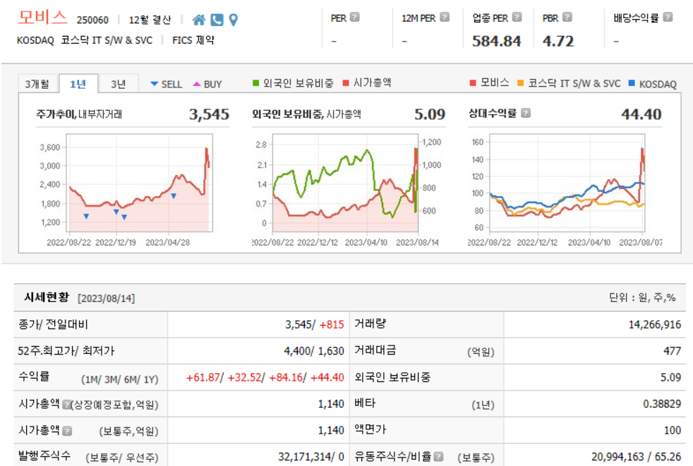 모비스 기업현황