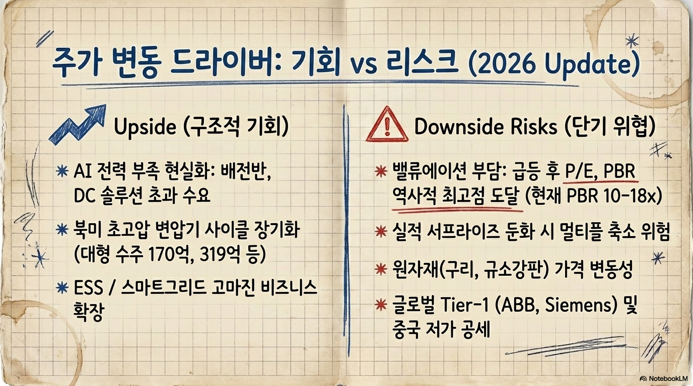 LS ELECTRIC (010120.KS) 전략적 투자 분석 보고서