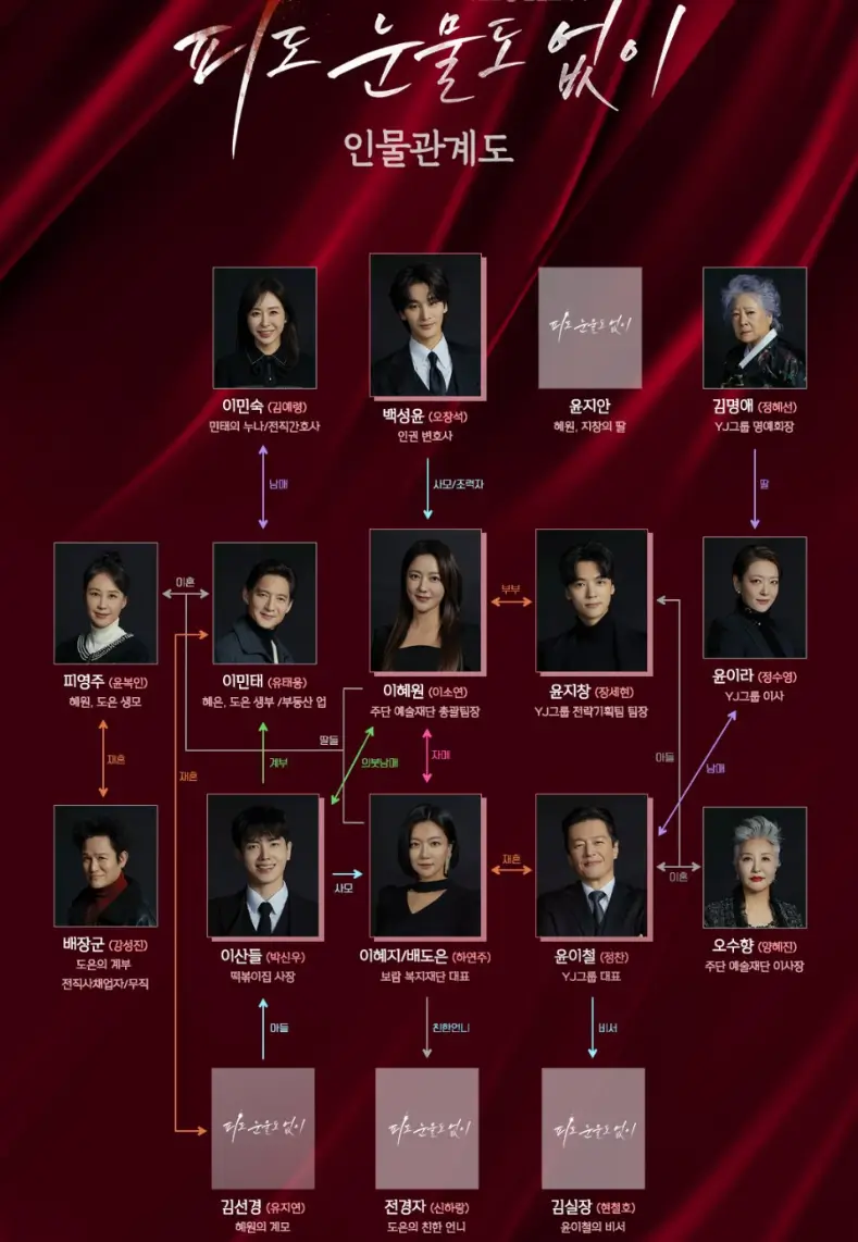 피도 눈물도 없이 인물관계도
