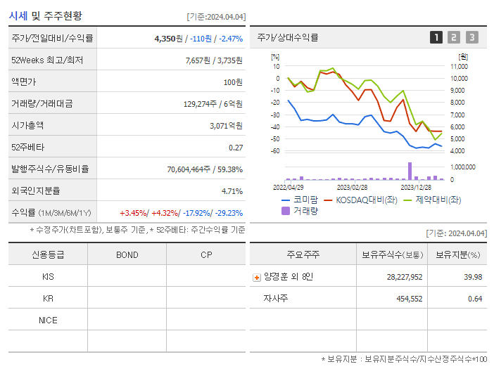 코미팜_기업개요