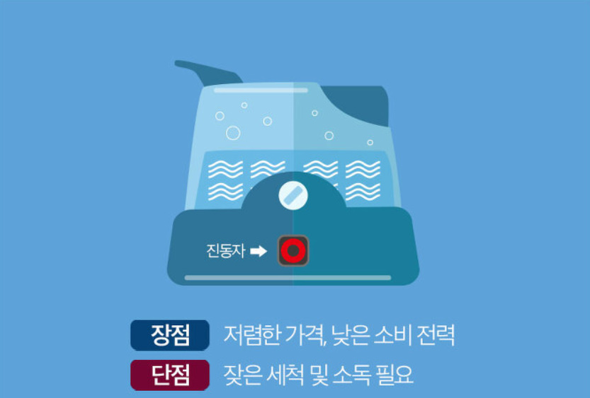 알트태그-초음파 가습기 원리와 장단점
