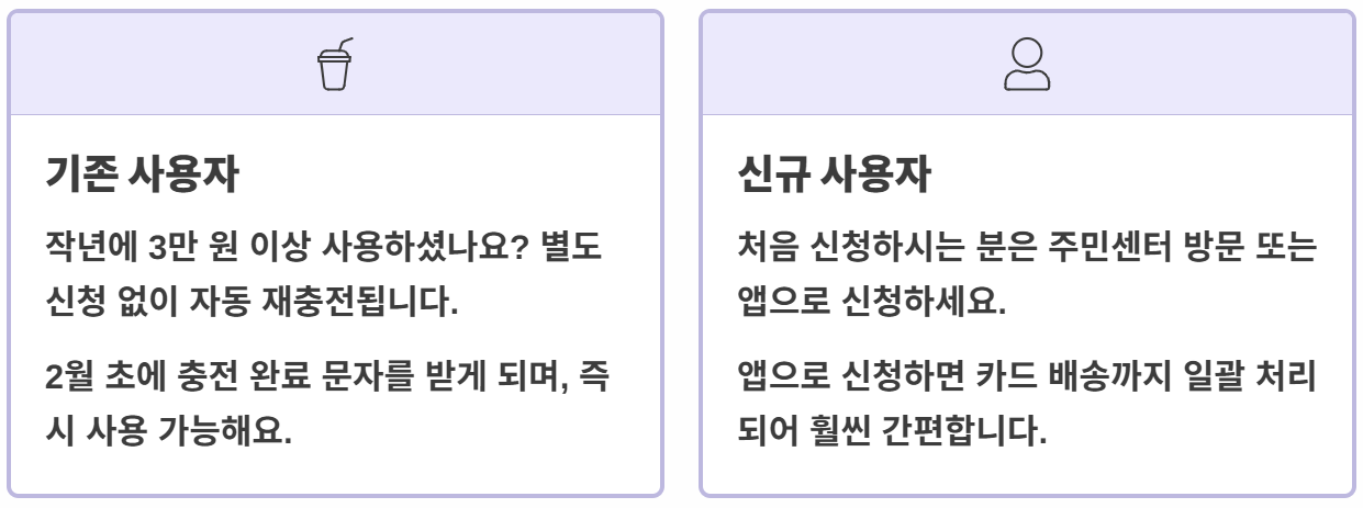 2026 문화누리카드 온라인사용처