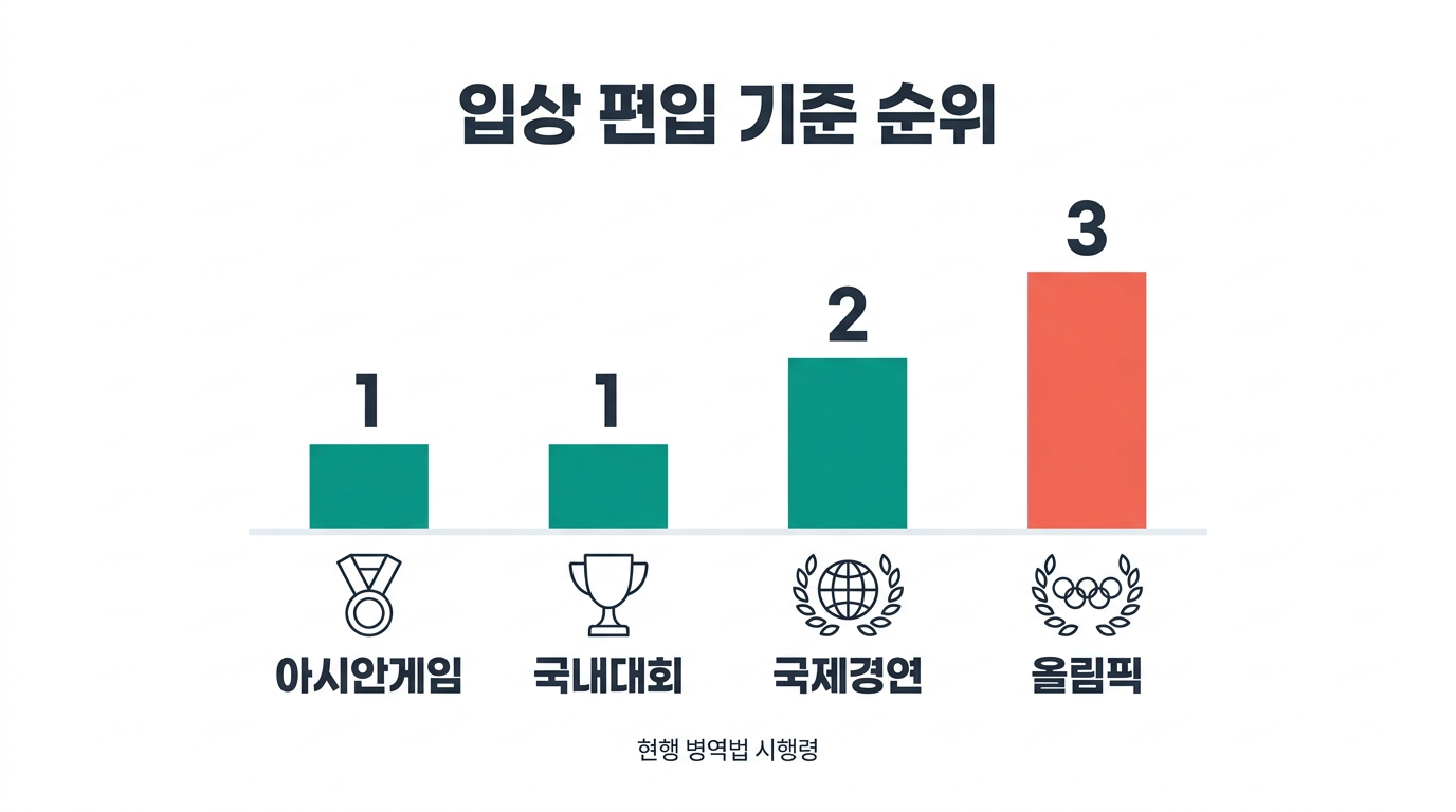 입상