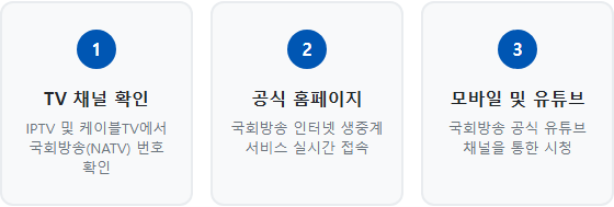 국회 인사청문회 실시간 보기 국회방송을 통한 실시간 시청 방법