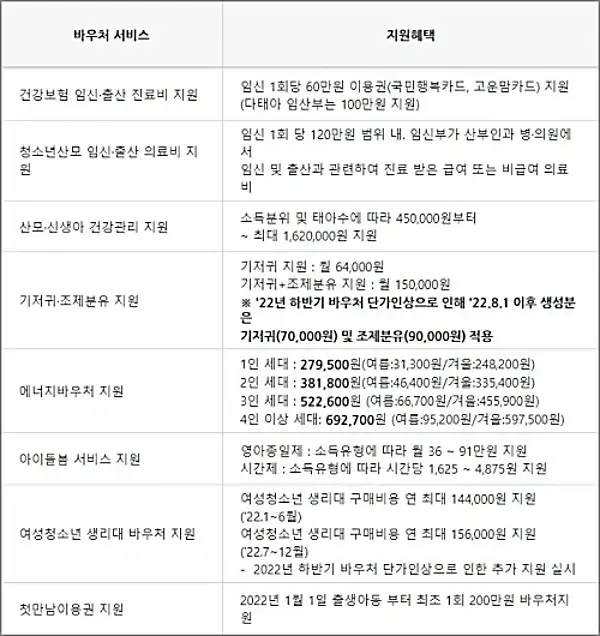 바우처-서비스-혜택