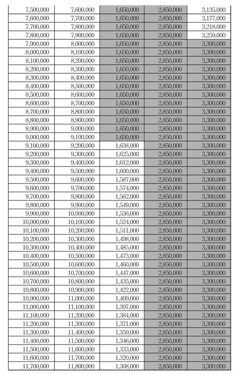 근로장려금 산정표