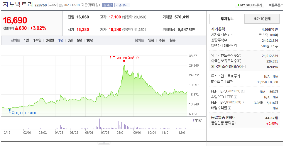 지노믹트리_주가