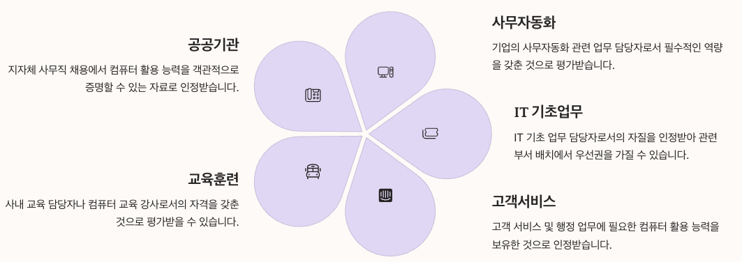 DIAT 자격증 활용도 및 취업 전망 - 취업 활용도 인포그래픽 정리 이미지