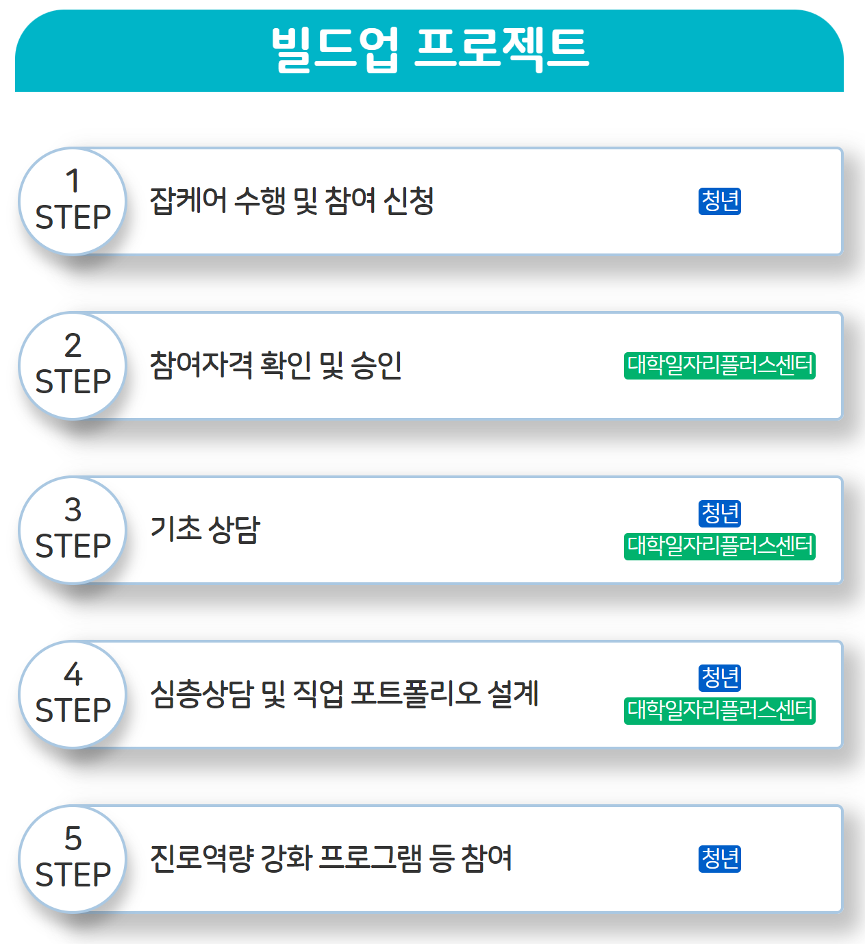 재학생 맞춤형 고용서비스