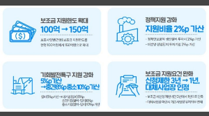 2025 지자체 지원금 총정리 소득별 맞춤 혜택 받는 법