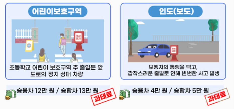 주정차 위반 과태료 조회 납부방법