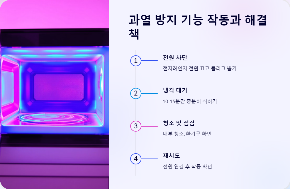 주방가전