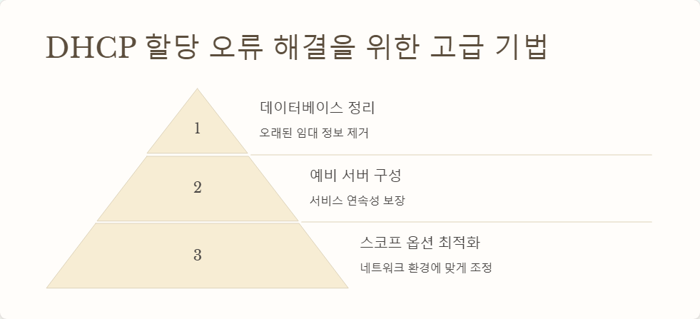 클라이언트설정
