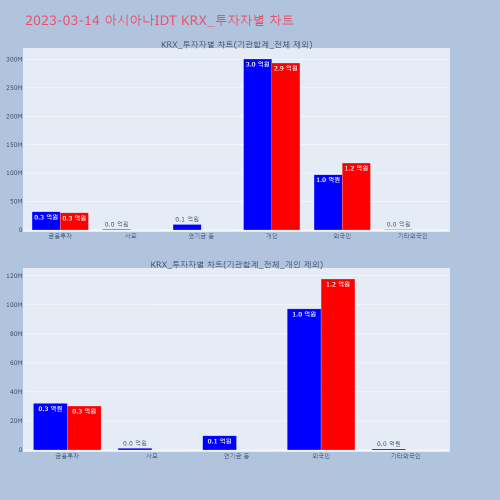 아시아나IDT_KRX_투자자별_차트